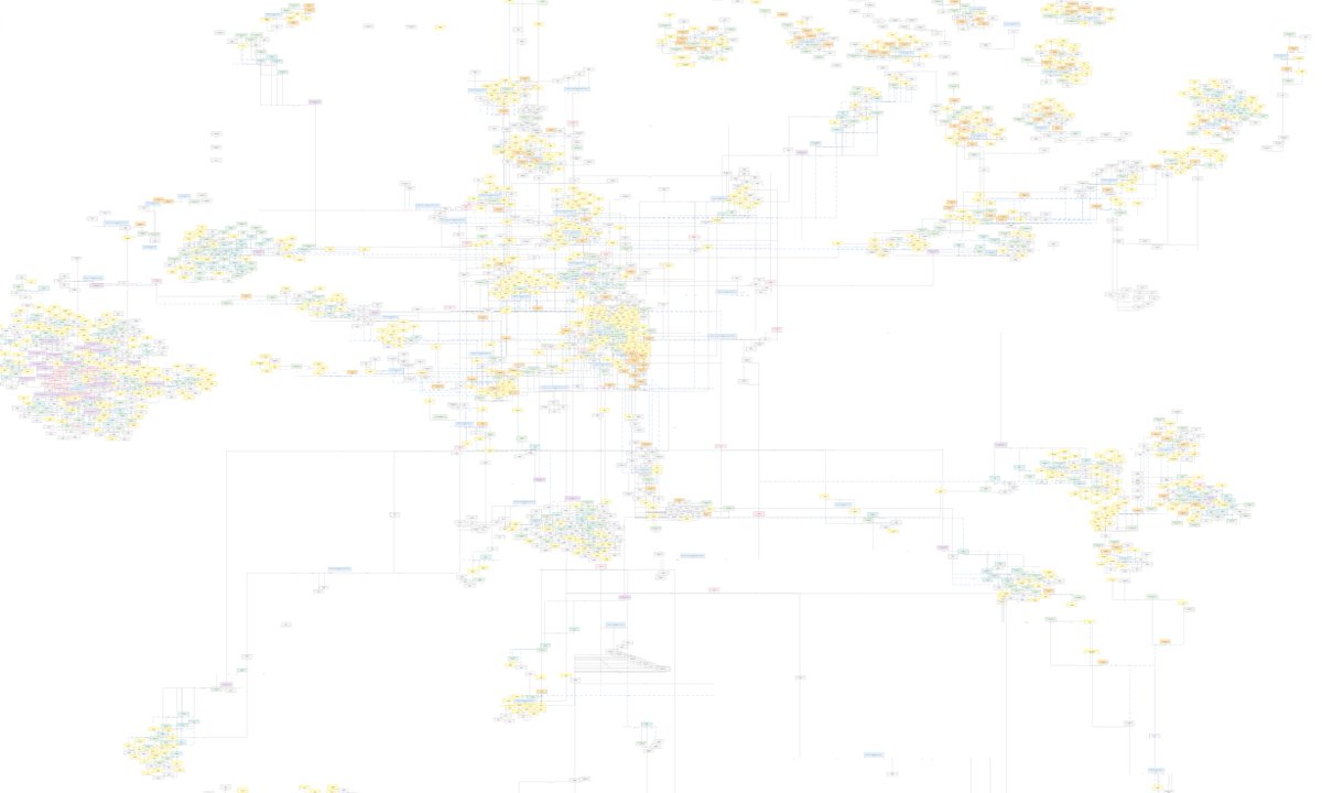Cantena knowledge graph visualization